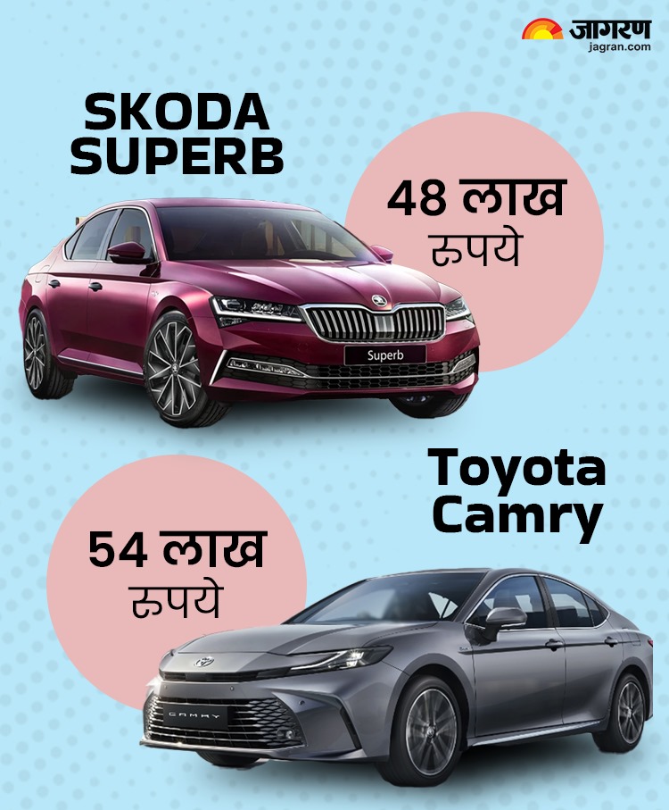 2024 Toyota Camry vs Skoda Superb price